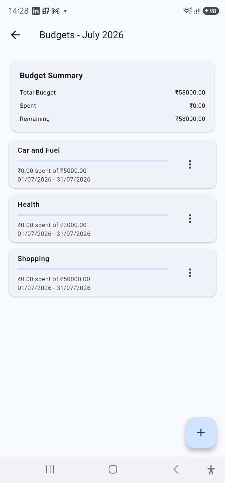 BudgetWise Budgets screen